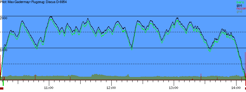 Barometer