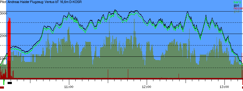 Barometer