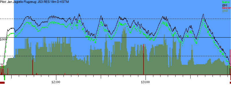 Barometer