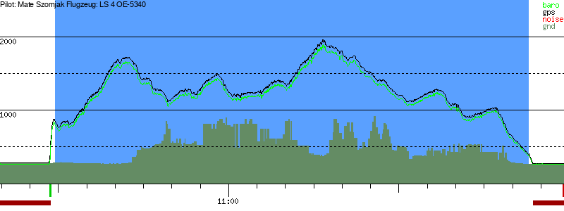 Barometer