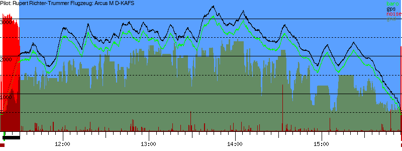 Barometer