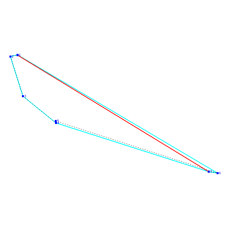 Flugauswertung