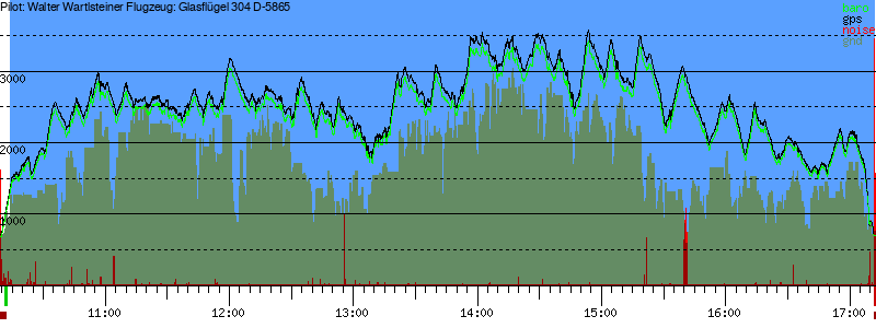 Barometer