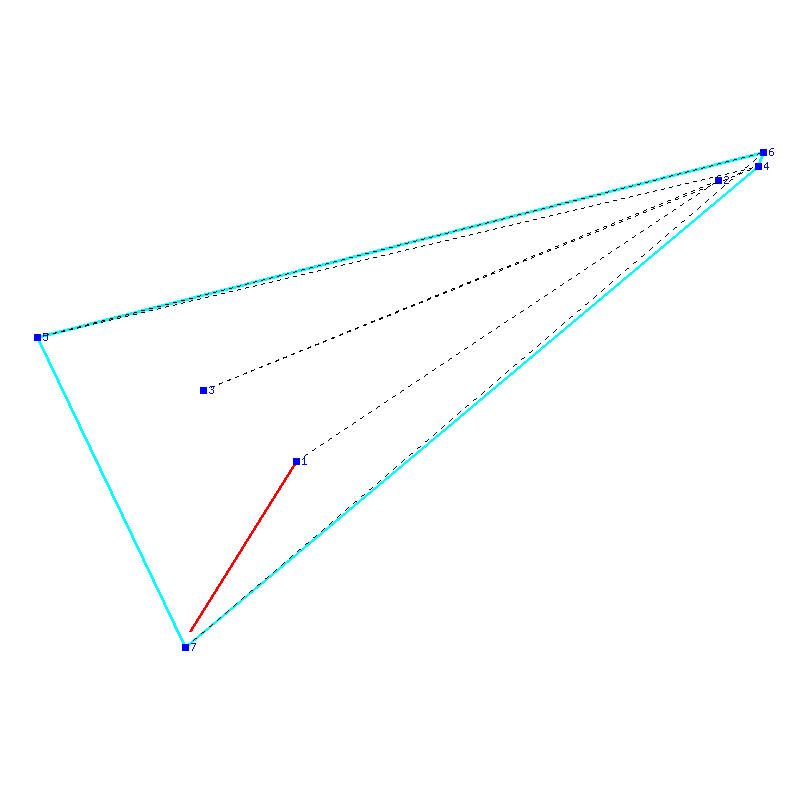 Flugauswertung