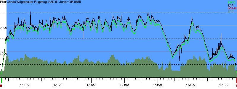 Barometer