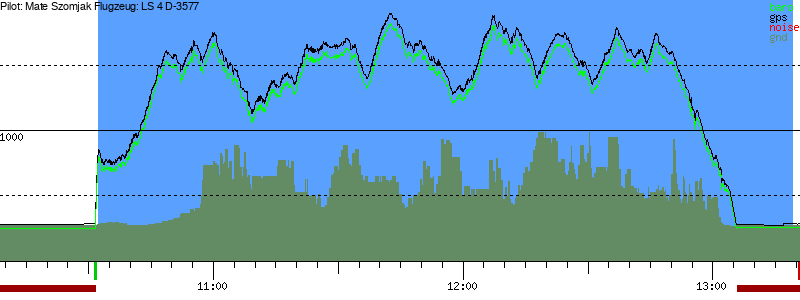 Barometer