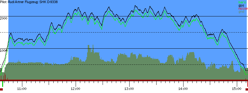 Barometer