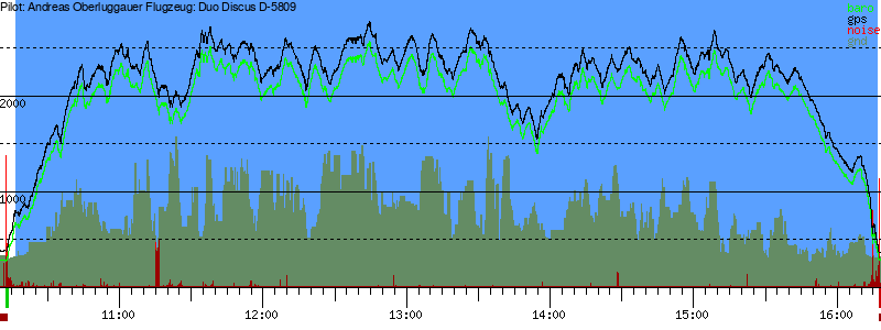 Barometer