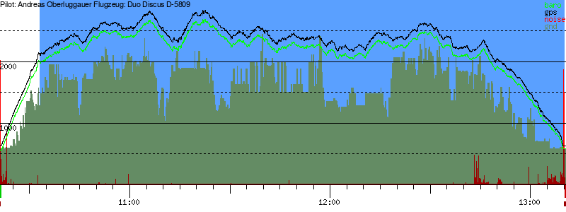 Barometer