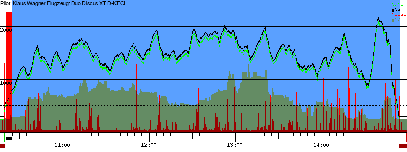 Barometer