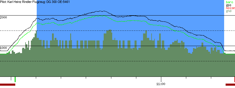 Barometer