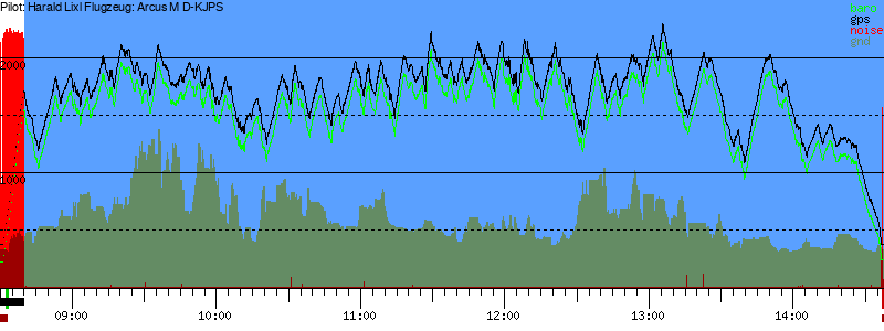 Barometer