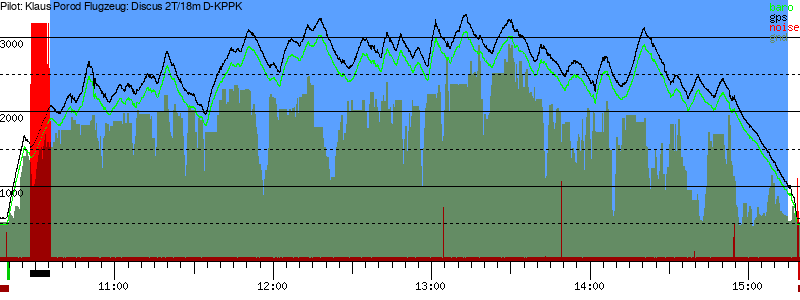 Barometer