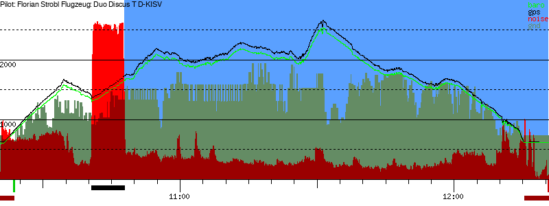 Barometer