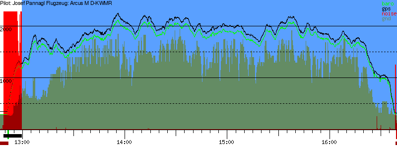 Barometer