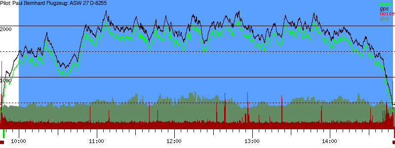 Barometer