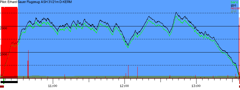 Barometer