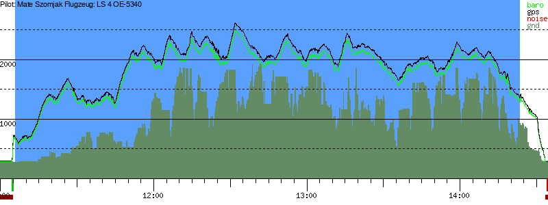 Barometer