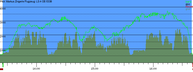 Barometer