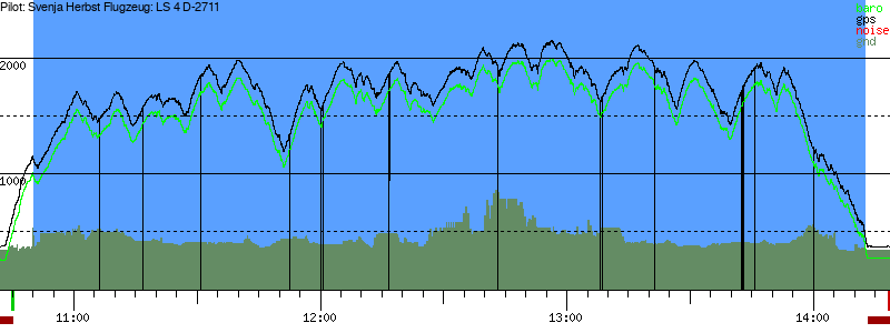 Barometer