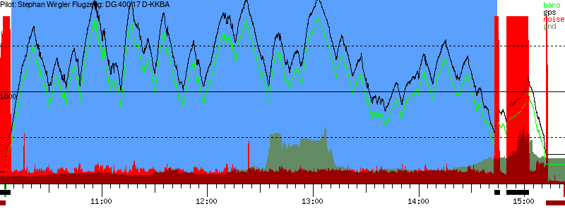 Barometer