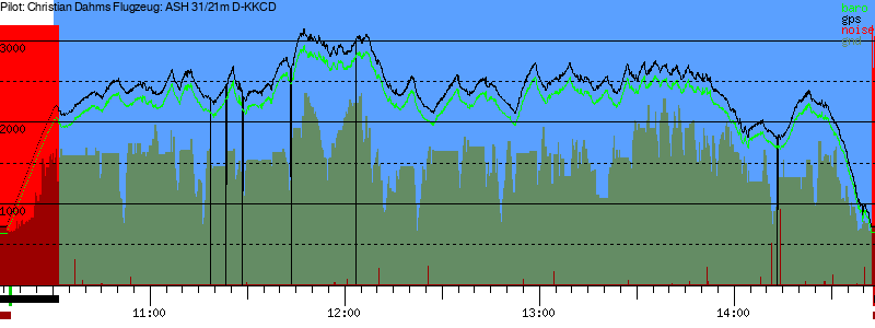 Barometer