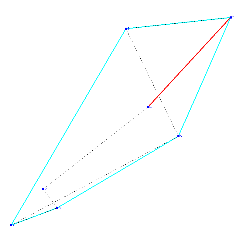 Flugauswertung