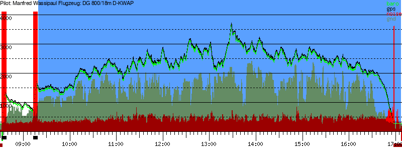 Barometer