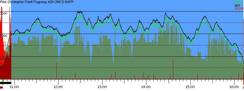 Barometer