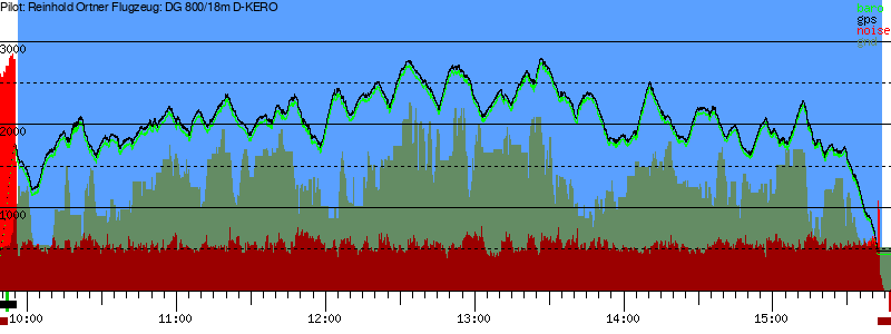 Barometer