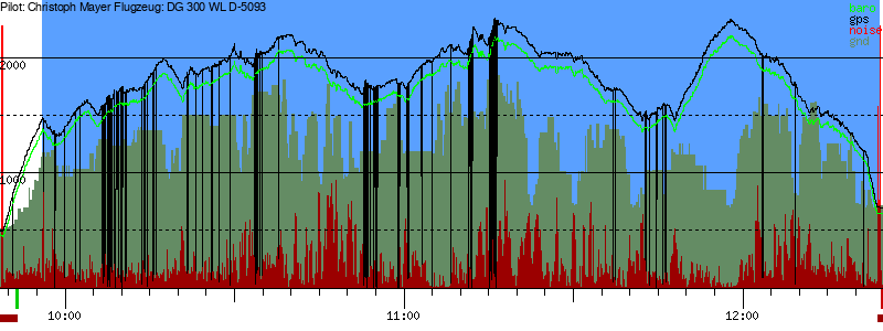 Barometer