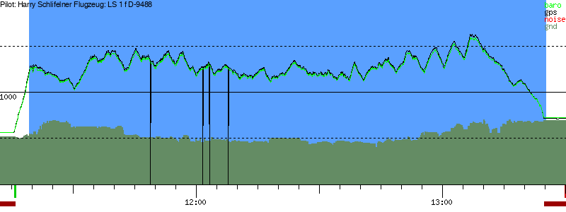 Barometer