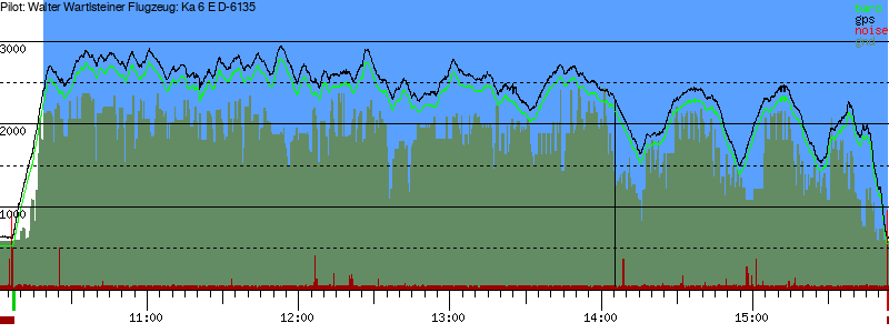 Barometer