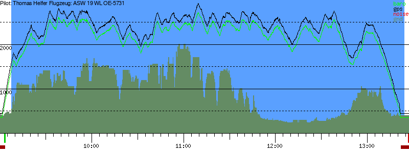 Barometer