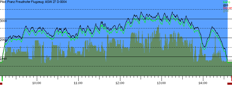 Barometer