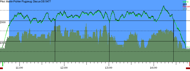 Barometer