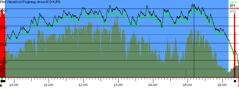 Barometer