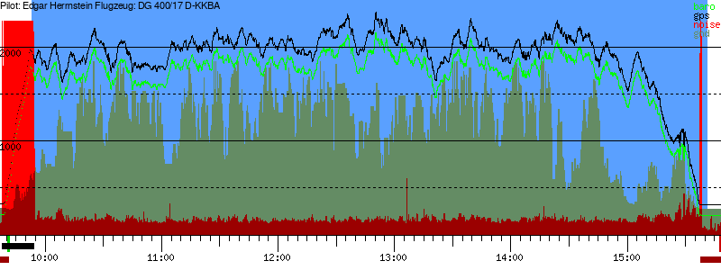 Barometer