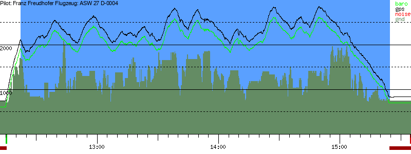 Barometer