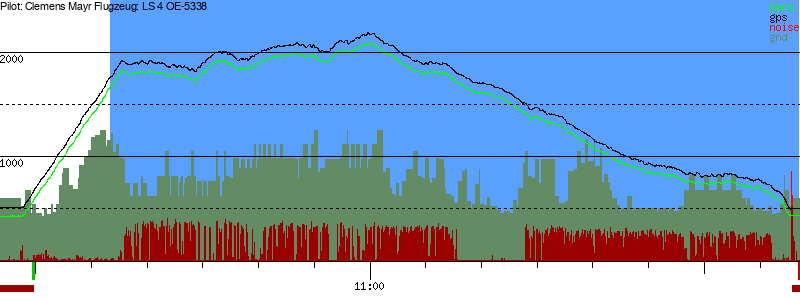 Barometer