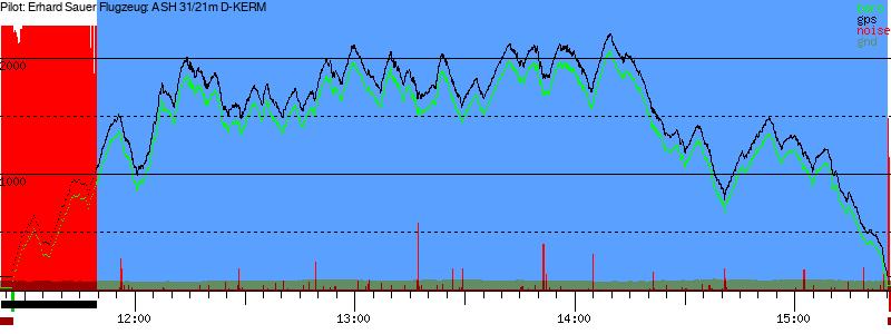 Barometer