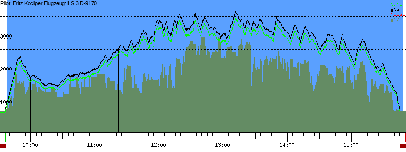 Barometer