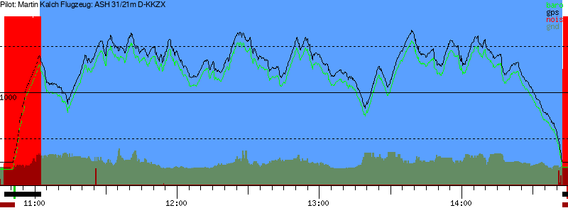 Barometer