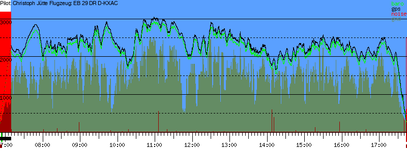 Barometer