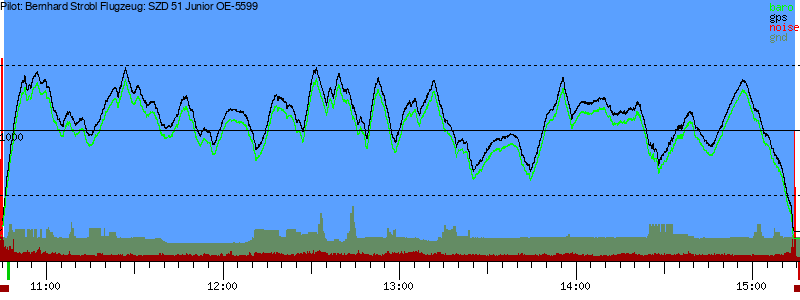 Barometer