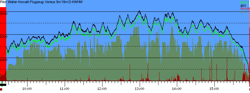 Barometer