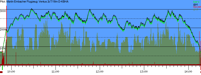 Barometer