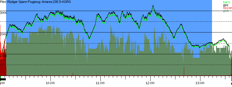 Barometer