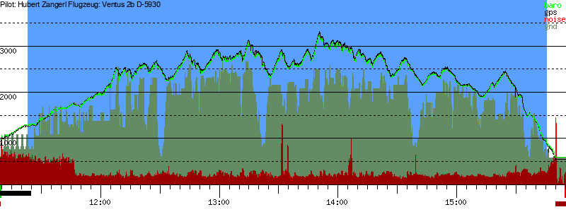 Barometer