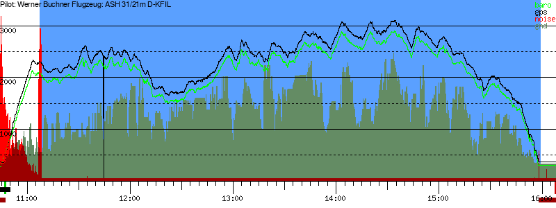 Barometer